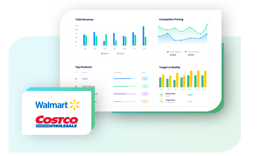 Monitor Competitor Pricing